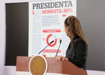 Sheinbaum mantiene alta aprobación ciudadana y destaca por honestidad y cercanía con las personas