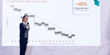 Marzo de 2026, el mes con menos homicidios en más de una década; destacan reducción sostenida