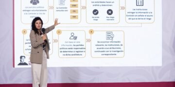 ¿Te gustaría saber si un candidato tiene nexos criminales? Esta reforma busca detectarlo