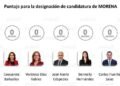 Ulises Mejía lidera medición interna de Morena rumbo a Zacatecas 2027