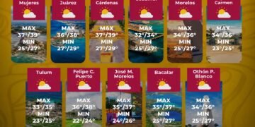 El tiempo se complica en Quintana Roo; nueva onda tropical traerá más humedad y chubascos